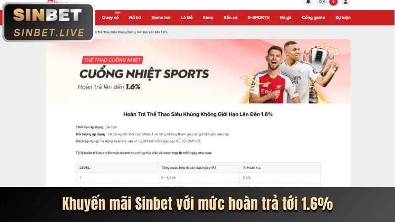 Ưu Đãi Đặc Biệt Sự Kiện Alo789vn